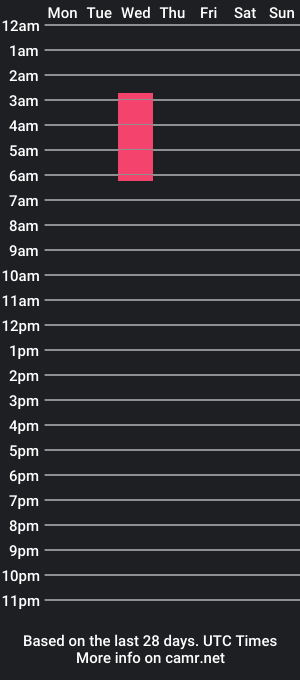 cam show schedule of transkawaii