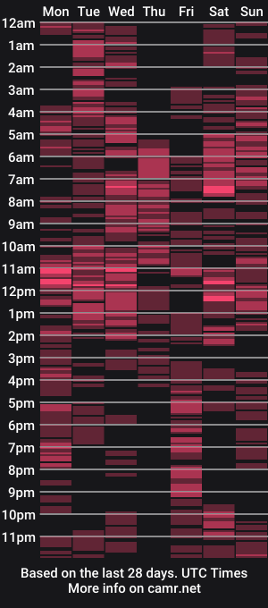 cam show schedule of transmerrymae