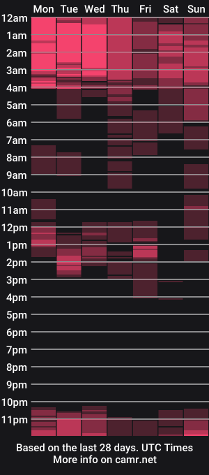 cam show schedule of transpornidol