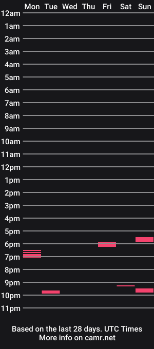 cam show schedule of transsamantha