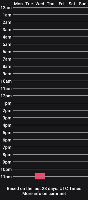 cam show schedule of transsexyman