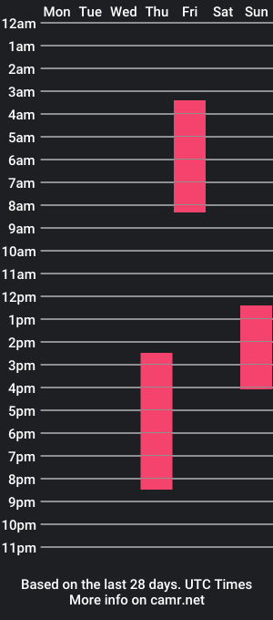 cam show schedule of transvelorose