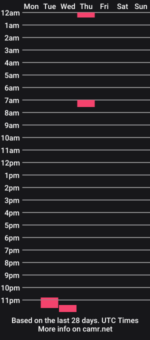 cam show schedule of trapdoortrapdoor
