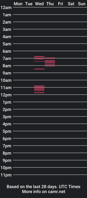 cam show schedule of trapped210