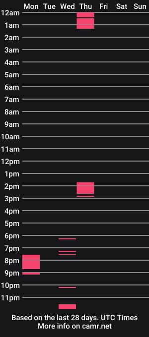cam show schedule of trapzaddy212