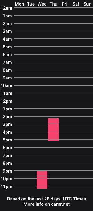 cam show schedule of trav0630