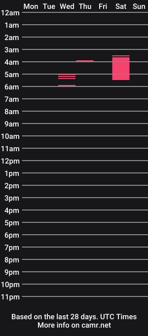 cam show schedule of traveler_92