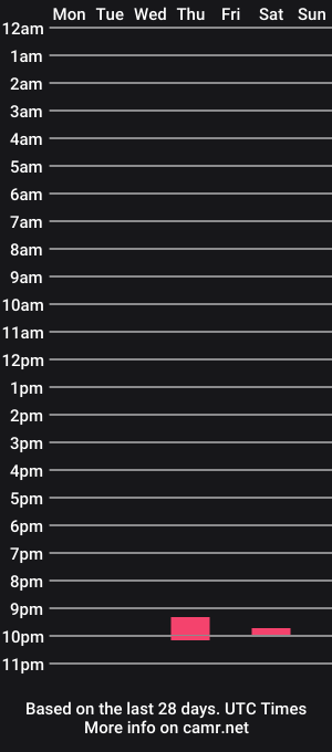 cam show schedule of travelingman13