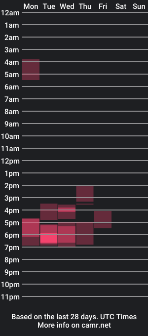 cam show schedule of travilbaate