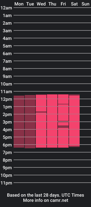 cam show schedule of travis_7_