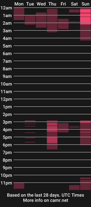 cam show schedule of travis_bakerr