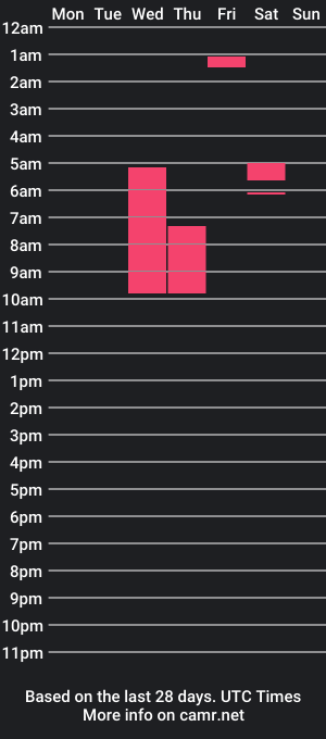 cam show schedule of travis_cold1