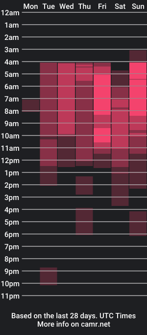 cam show schedule of travis_guizenga