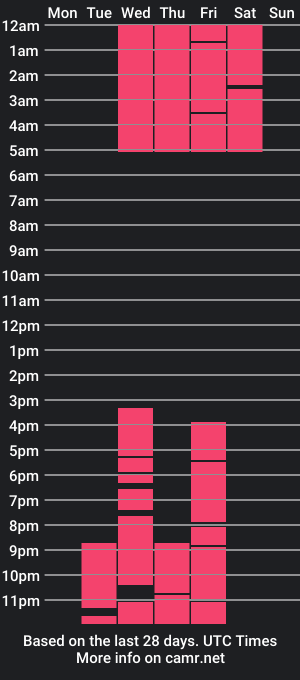 cam show schedule of travis_pace