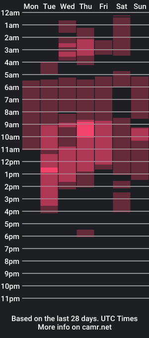 cam show schedule of travis_thompsonn