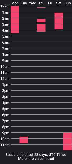 cam show schedule of traviscocker95