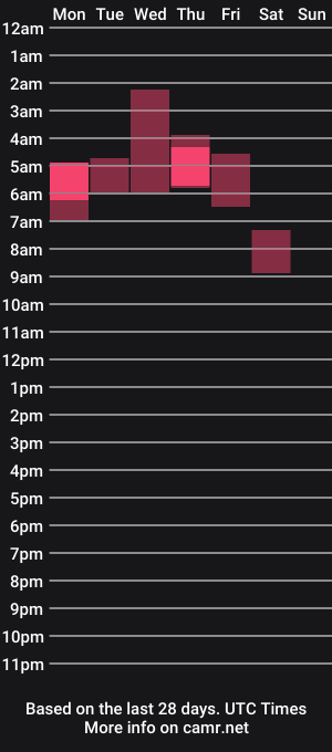 cam show schedule of travisconnor86