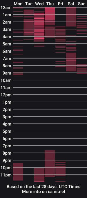 cam show schedule of travisdiamonds