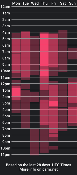 cam show schedule of travislenox