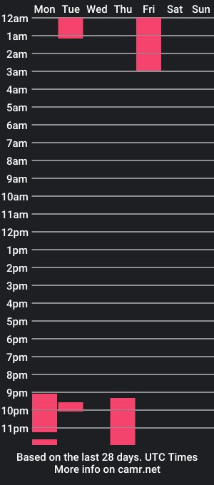 cam show schedule of traviss_joplin