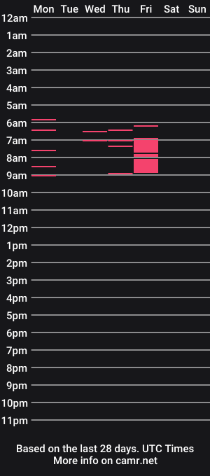 cam show schedule of travissholden