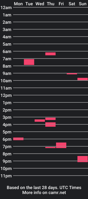 cam show schedule of travistired