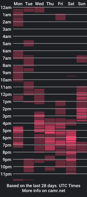 cam show schedule of treatmelikeababe