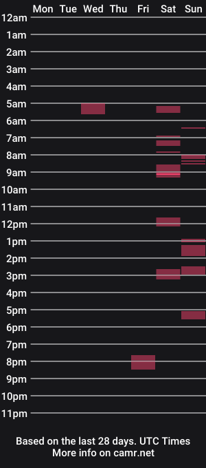 cam show schedule of trebo00788