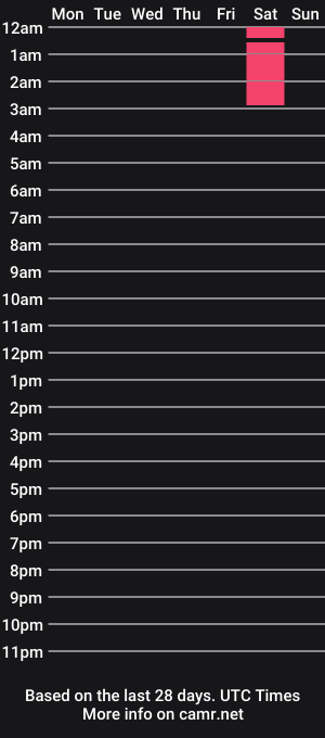 cam show schedule of trebol99