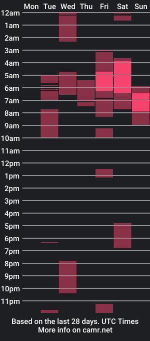 cam show schedule of trebol_montoya