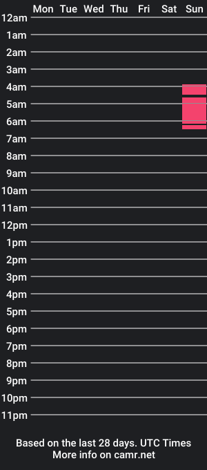 cam show schedule of trebor690