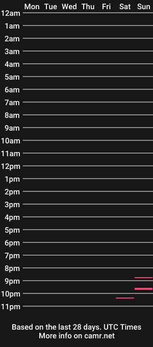 cam show schedule of tree_hugr