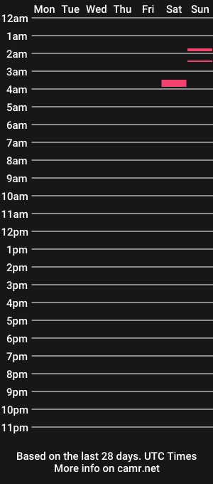 cam show schedule of treedaddy10