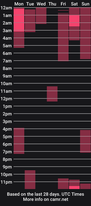 cam show schedule of treejean