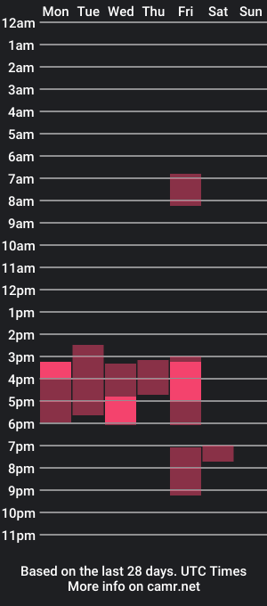 cam show schedule of treejeanne