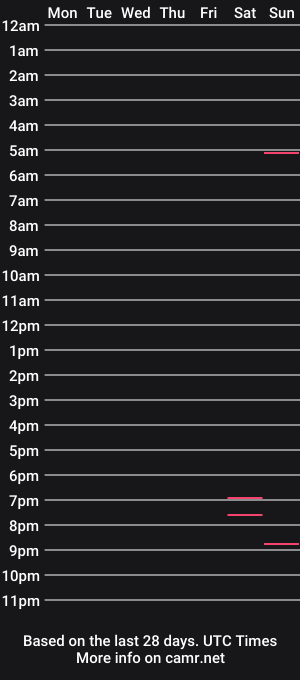 cam show schedule of trees234