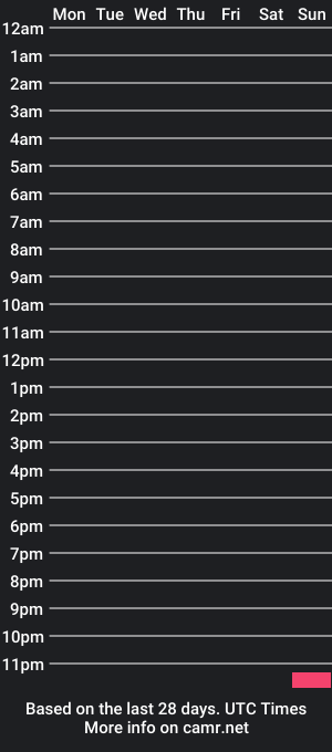 cam show schedule of treggzy