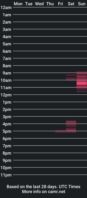 cam show schedule of trekbeestje