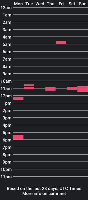 cam show schedule of trellickt