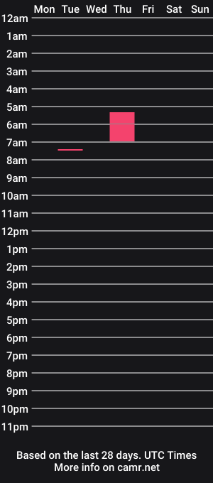 cam show schedule of trent384