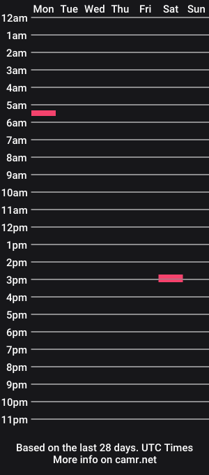 cam show schedule of trenton8686