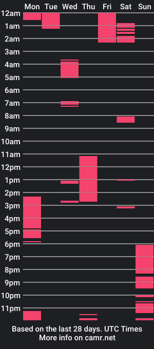 cam show schedule of trentonpagexxx