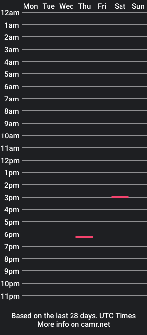 cam show schedule of treonlyonejack