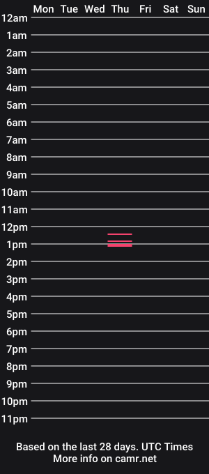 cam show schedule of tresbienn