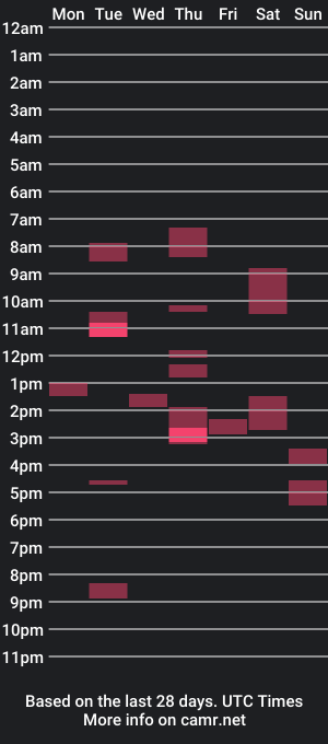 cam show schedule of trescothik