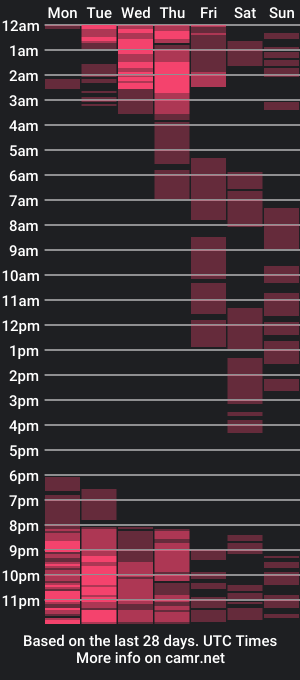 cam show schedule of tresha_lollipop