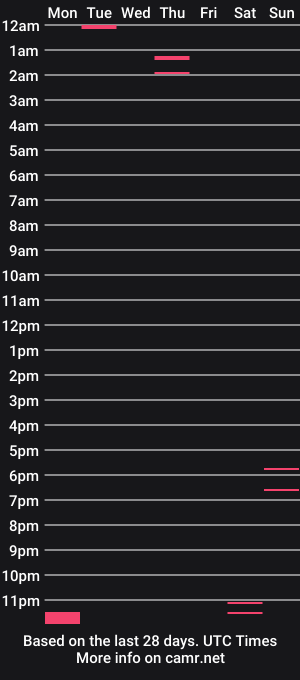 cam show schedule of tresmar
