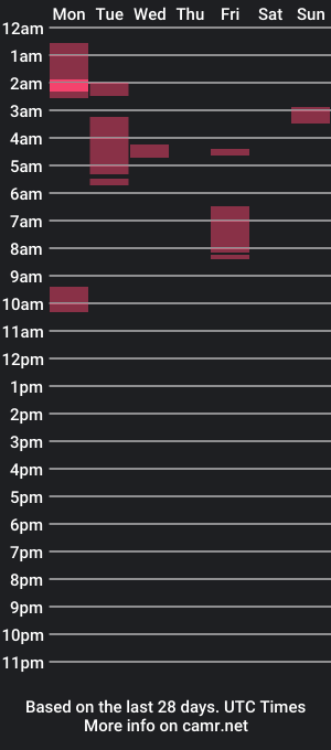 cam show schedule of tretrix5588