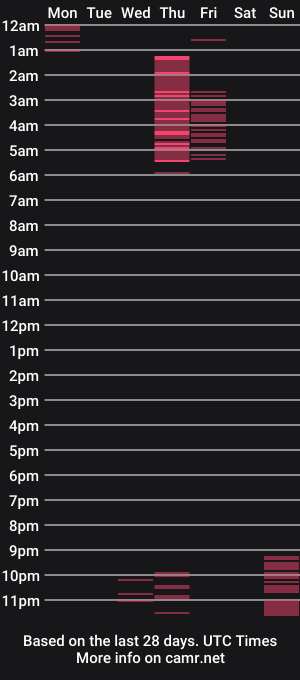 cam show schedule of trev9610