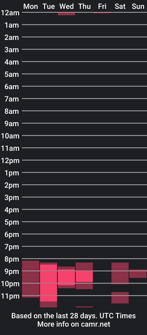 cam show schedule of trevdave24